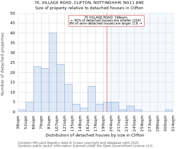 70, VILLAGE ROAD, CLIFTON, NOTTINGHAM, NG11 8NE: Size of property relative to detached houses in Clifton