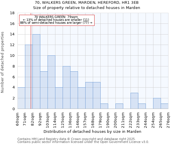 70, WALKERS GREEN, MARDEN, HEREFORD, HR1 3EB: Size of property relative to detached houses houses in Marden