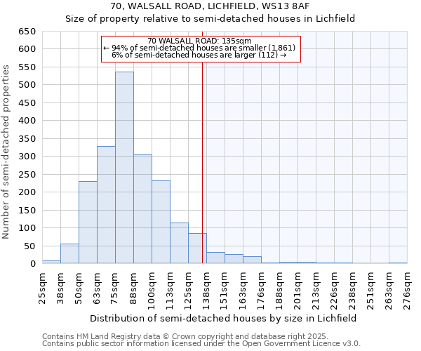 70, WALSALL ROAD, LICHFIELD, WS13 8AF: Size of property relative to semi-detached houses houses in Lichfield
