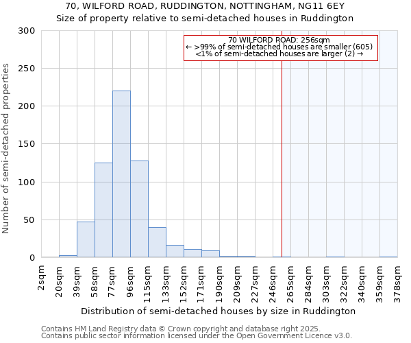 70, WILFORD ROAD, RUDDINGTON, NOTTINGHAM, NG11 6EY: Size of property relative to detached houses in Ruddington