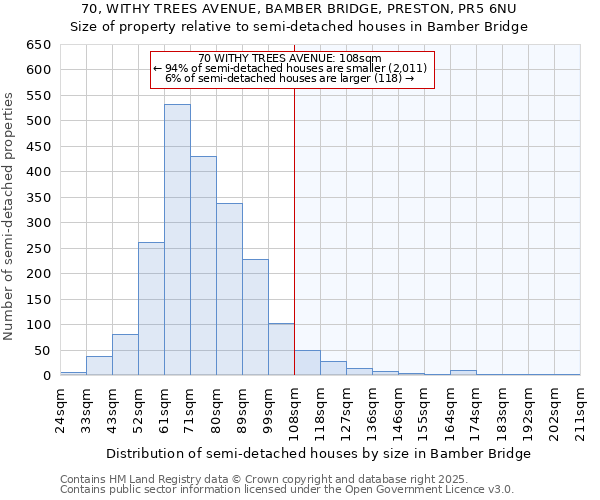 70, WITHY TREES AVENUE, BAMBER BRIDGE, PRESTON, PR5 6NU: Size of property relative to semi-detached houses houses in Bamber Bridge