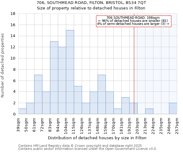 706, SOUTHMEAD ROAD, FILTON, BRISTOL, BS34 7QT: Size of property relative to detached houses houses in Filton