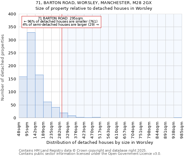 71, BARTON ROAD, WORSLEY, MANCHESTER, M28 2GX: Size of property relative to detached houses houses in Worsley