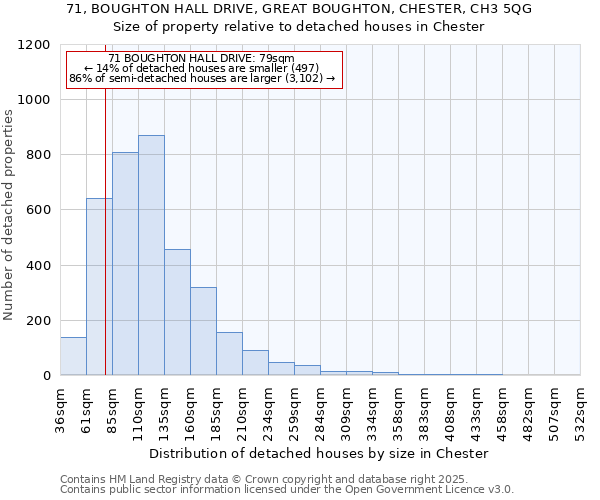 71, BOUGHTON HALL DRIVE, GREAT BOUGHTON, CHESTER, CH3 5QG: Size of property relative to detached houses houses in Chester