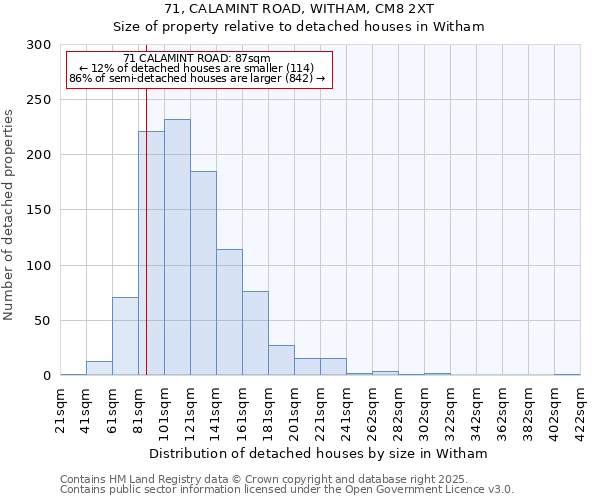 71, CALAMINT ROAD, WITHAM, CM8 2XT: Size of property relative to detached houses houses in Witham
