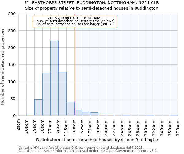 71, EASTHORPE STREET, RUDDINGTON, NOTTINGHAM, NG11 6LB: Size of property relative to detached houses in Ruddington