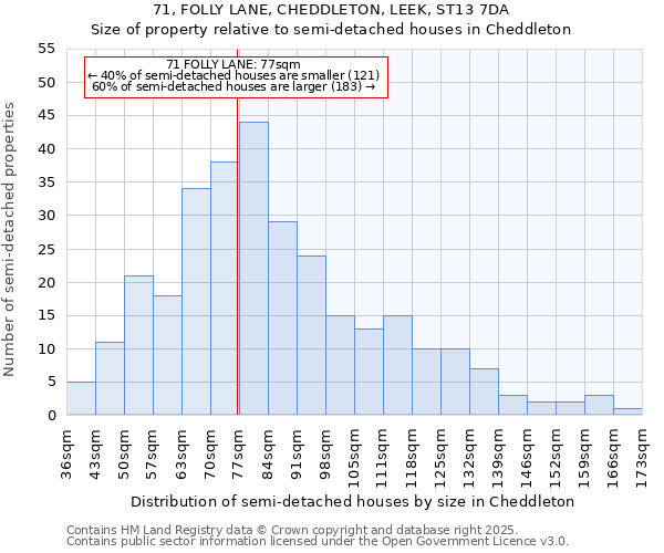 71, FOLLY LANE, CHEDDLETON, LEEK, ST13 7DA: Size of property relative to semi-detached houses houses in Cheddleton