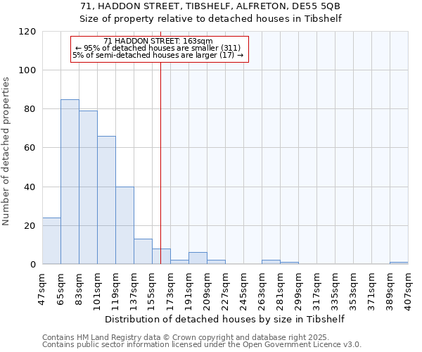 71, HADDON STREET, TIBSHELF, ALFRETON, DE55 5QB: Size of property relative to detached houses houses in Tibshelf