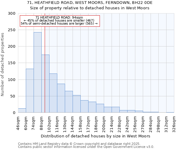 71, HEATHFIELD ROAD, WEST MOORS, FERNDOWN, BH22 0DE: Size of property relative to detached houses houses in West Moors
