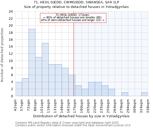 71, HEOL GIEDD, CWMGIEDD, SWANSEA, SA9 1LP: Size of property relative to detached houses in Ystradgynlais