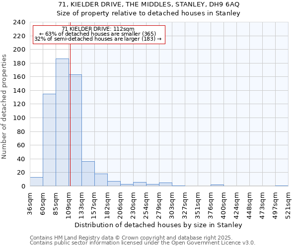 71, KIELDER DRIVE, THE MIDDLES, STANLEY, DH9 6AQ: Size of property relative to detached houses houses in Stanley