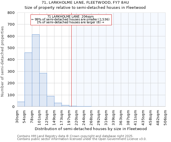 71, LARKHOLME LANE, FLEETWOOD, FY7 8AU: Size of property relative to detached houses in Fleetwood