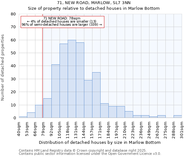 71, NEW ROAD, MARLOW, SL7 3NN: Size of property relative to detached houses houses in Marlow Bottom
