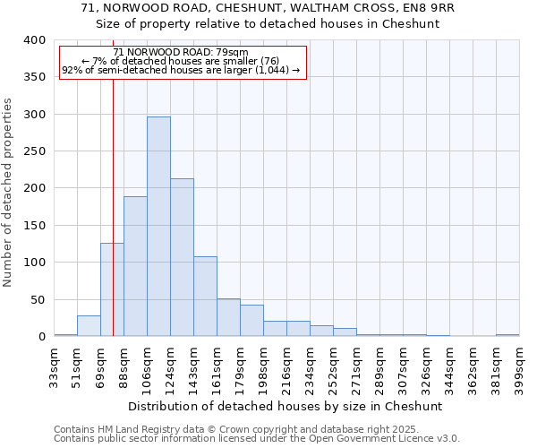 71, NORWOOD ROAD, CHESHUNT, WALTHAM CROSS, EN8 9RR: Size of property relative to detached houses houses in Cheshunt