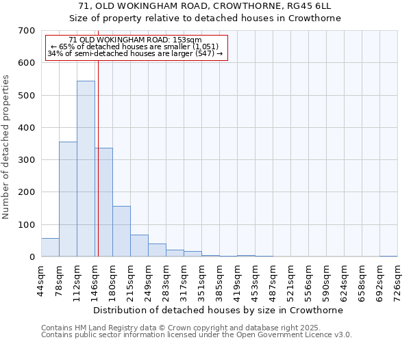 71, OLD WOKINGHAM ROAD, CROWTHORNE, RG45 6LL: Size of property relative to detached houses houses in Crowthorne