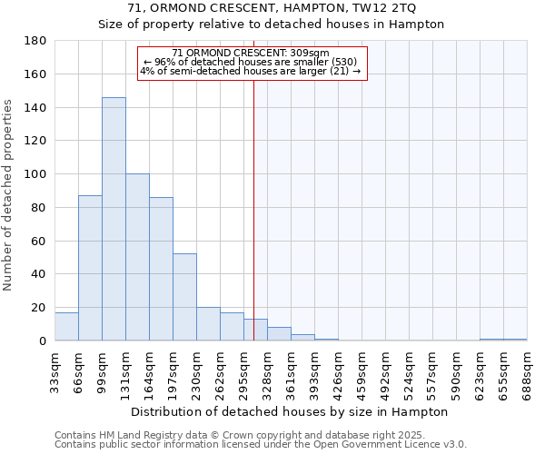 71, ORMOND CRESCENT, HAMPTON, TW12 2TQ: Size of property relative to detached houses houses in Hampton