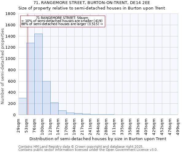 71, RANGEMORE STREET, BURTON-ON-TRENT, DE14 2EE: Size of property relative to semi-detached houses houses in Burton upon Trent