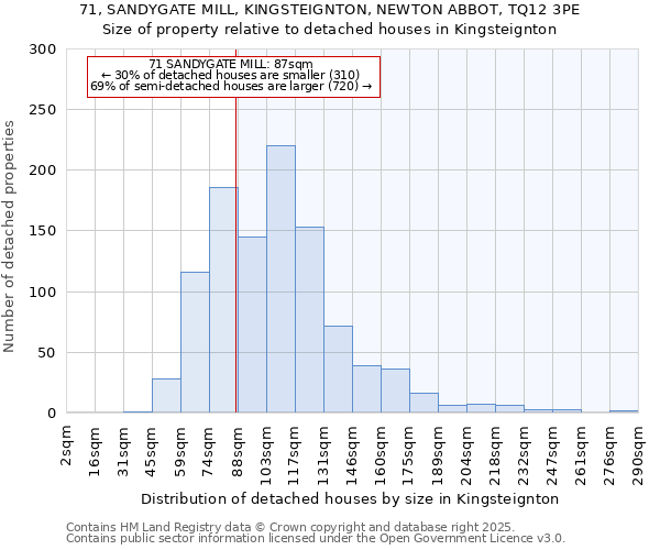 71, SANDYGATE MILL, KINGSTEIGNTON, NEWTON ABBOT, TQ12 3PE: Size of property relative to detached houses houses in Kingsteignton