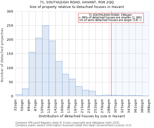 71, SOUTHLEIGH ROAD, HAVANT, PO9 2QQ: Size of property relative to detached houses houses in Havant