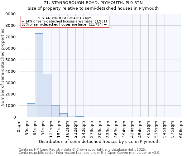 71, STANBOROUGH ROAD, PLYMOUTH, PL9 8TN: Size of property relative to semi-detached houses houses in Plymouth