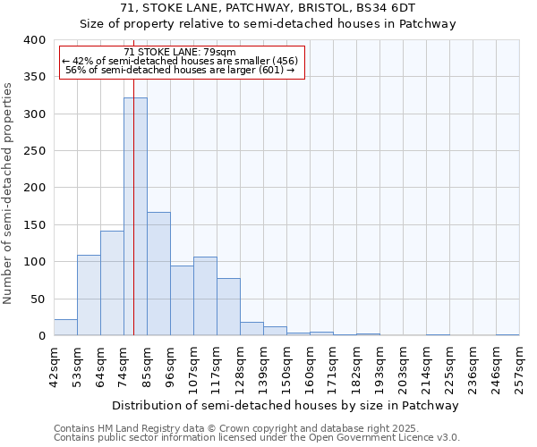 71, STOKE LANE, PATCHWAY, BRISTOL, BS34 6DT: Size of property relative to semi-detached houses houses in Patchway