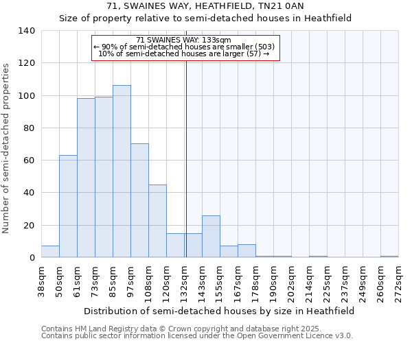 71, SWAINES WAY, HEATHFIELD, TN21 0AN: Size of property relative to semi-detached houses houses in Heathfield