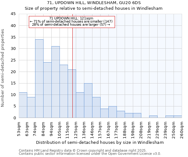 71, UPDOWN HILL, WINDLESHAM, GU20 6DS: Size of property relative to detached houses in Windlesham