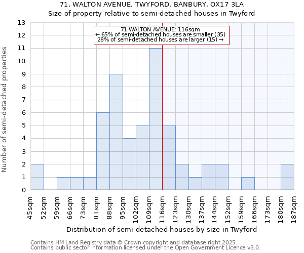 71, WALTON AVENUE, TWYFORD, BANBURY, OX17 3LA: Size of property relative to detached houses in Twyford