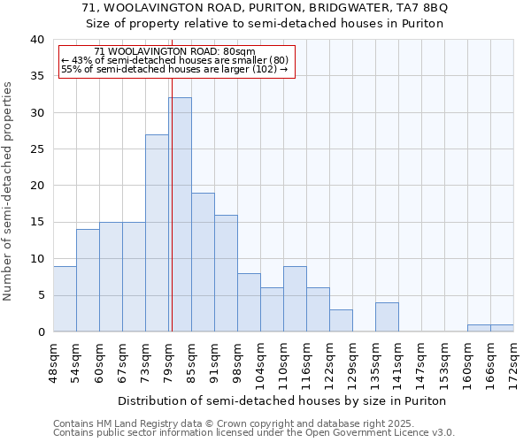 71, WOOLAVINGTON ROAD, PURITON, BRIDGWATER, TA7 8BQ: Size of property relative to detached houses in Puriton