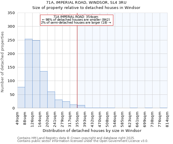 71A, IMPERIAL ROAD, WINDSOR, SL4 3RU: Size of property relative to detached houses houses in Windsor