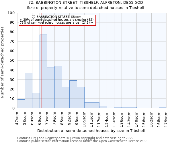 72, BABBINGTON STREET, TIBSHELF, ALFRETON, DE55 5QD: Size of property relative to semi-detached houses houses in Tibshelf