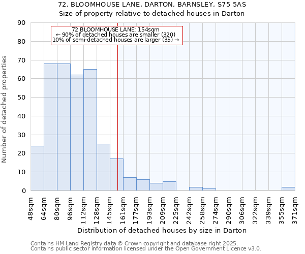 72, BLOOMHOUSE LANE, DARTON, BARNSLEY, S75 5AS: Size of property relative to detached houses houses in Darton