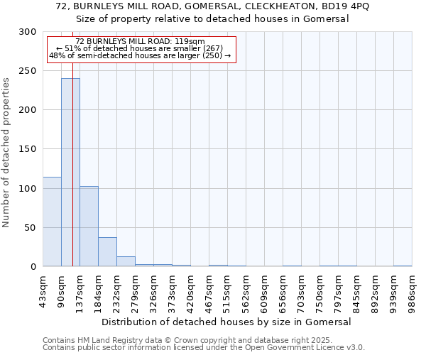 72, BURNLEYS MILL ROAD, GOMERSAL, CLECKHEATON, BD19 4PQ: Size of property relative to detached houses houses in Gomersal
