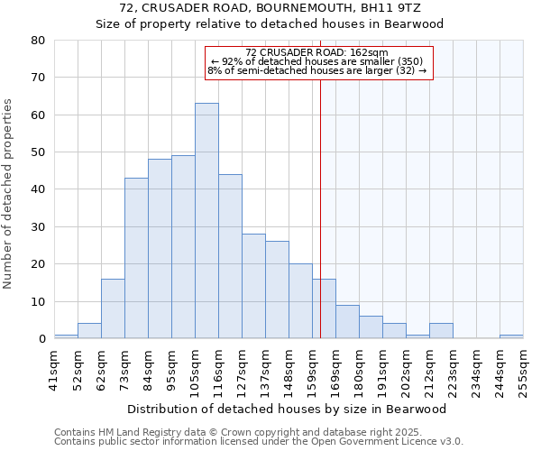 72, CRUSADER ROAD, BOURNEMOUTH, BH11 9TZ: Size of property relative to detached houses houses in Bearwood