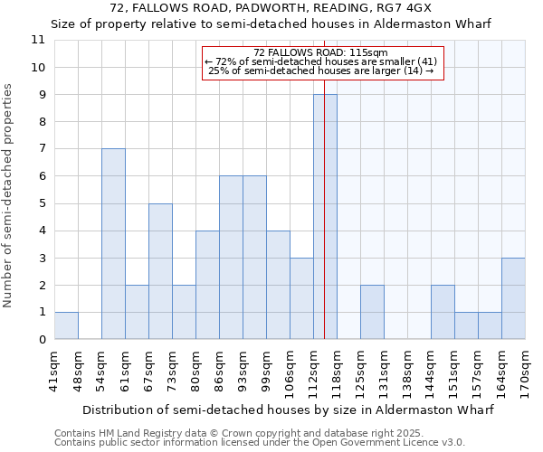 72, FALLOWS ROAD, PADWORTH, READING, RG7 4GX: Size of property relative to semi-detached houses houses in Aldermaston Wharf