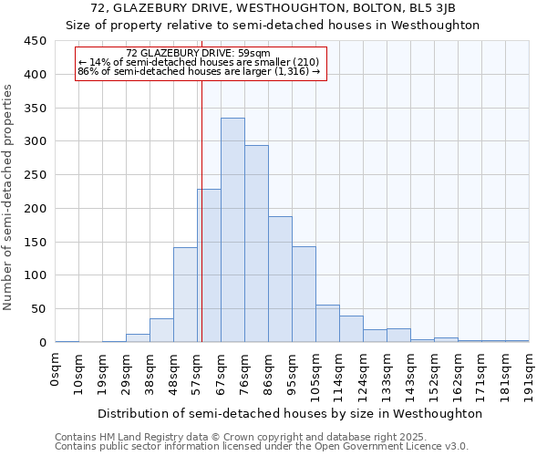 72, GLAZEBURY DRIVE, WESTHOUGHTON, BOLTON, BL5 3JB: Size of property relative to semi-detached houses houses in Westhoughton