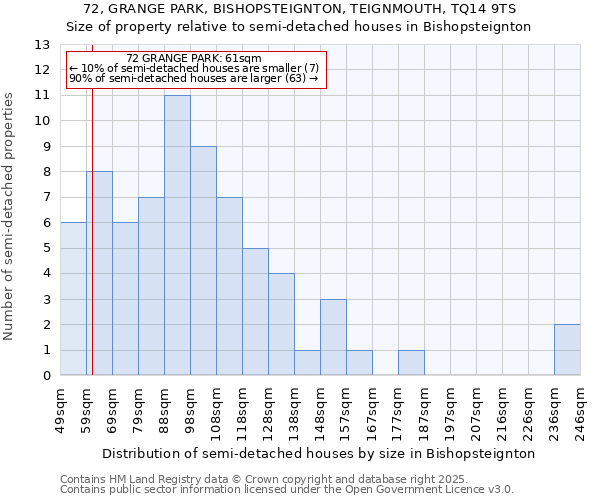 72, GRANGE PARK, BISHOPSTEIGNTON, TEIGNMOUTH, TQ14 9TS: Size of property relative to semi-detached houses houses in Bishopsteignton
