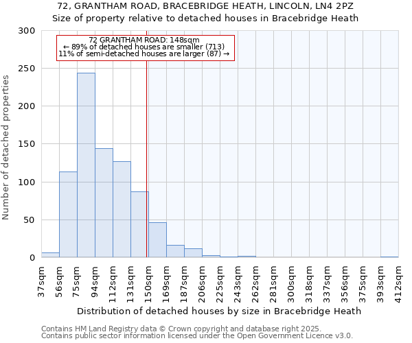 72, GRANTHAM ROAD, BRACEBRIDGE HEATH, LINCOLN, LN4 2PZ: Size of property relative to detached houses houses in Bracebridge Heath