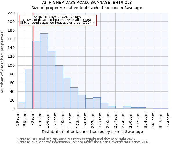 72, HIGHER DAYS ROAD, SWANAGE, BH19 2LB: Size of property relative to detached houses houses in Swanage