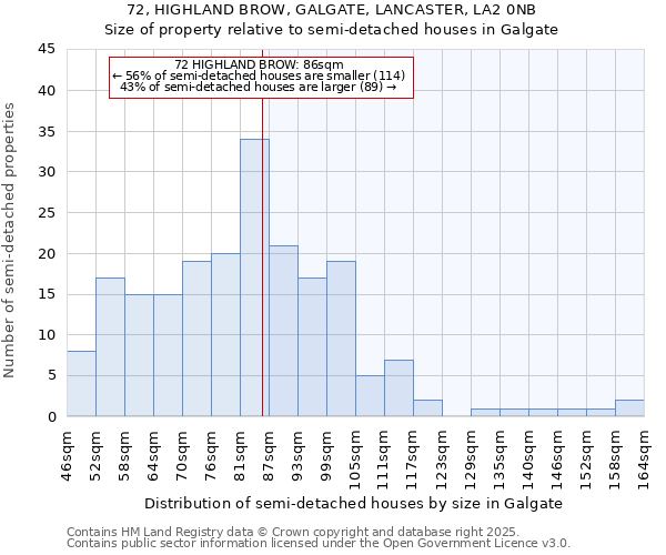72, HIGHLAND BROW, GALGATE, LANCASTER, LA2 0NB: Size of property relative to semi-detached houses houses in Galgate