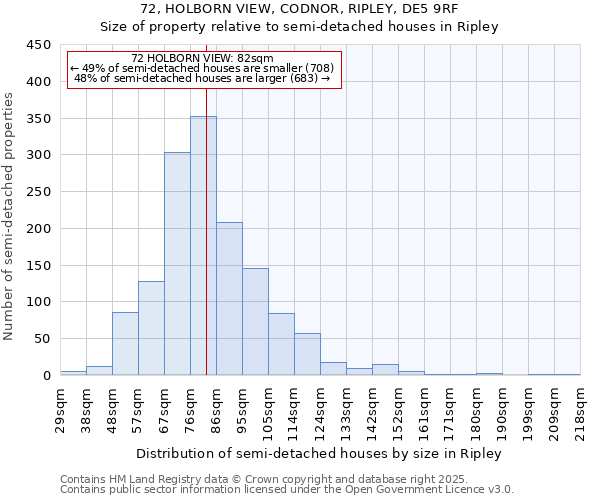 72, HOLBORN VIEW, CODNOR, RIPLEY, DE5 9RF: Size of property relative to semi-detached houses houses in Ripley