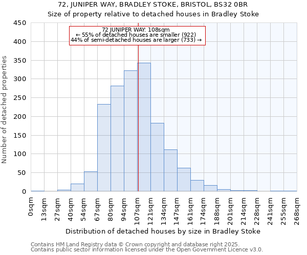 72, JUNIPER WAY, BRADLEY STOKE, BRISTOL, BS32 0BR: Size of property relative to detached houses houses in Bradley Stoke