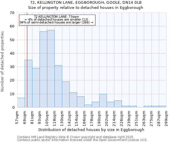 72, KELLINGTON LANE, EGGBOROUGH, GOOLE, DN14 0LB: Size of property relative to detached houses houses in Eggborough