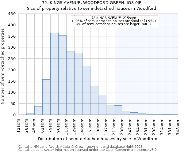 72, KINGS AVENUE, WOODFORD GREEN, IG8 0JF: Size of property relative to semi-detached houses houses in Woodford