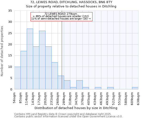 72, LEWES ROAD, DITCHLING, HASSOCKS, BN6 8TY: Size of property relative to detached houses in Ditchling