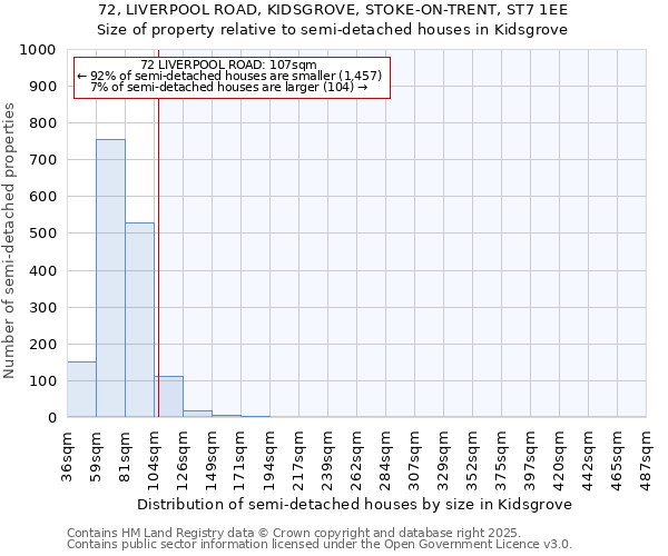 72, LIVERPOOL ROAD, KIDSGROVE, STOKE-ON-TRENT, ST7 1EE: Size of property relative to semi-detached houses houses in Kidsgrove