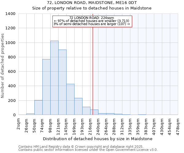 72, LONDON ROAD, MAIDSTONE, ME16 0DT: Size of property relative to detached houses houses in Maidstone