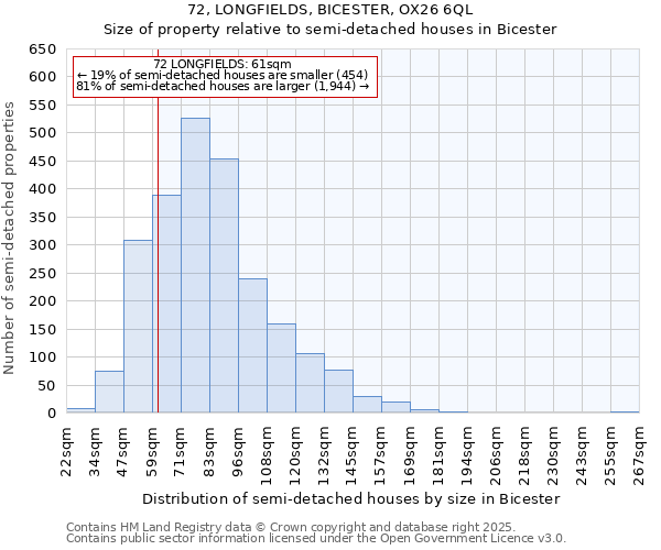 72, LONGFIELDS, BICESTER, OX26 6QL: Size of property relative to semi-detached houses houses in Bicester
