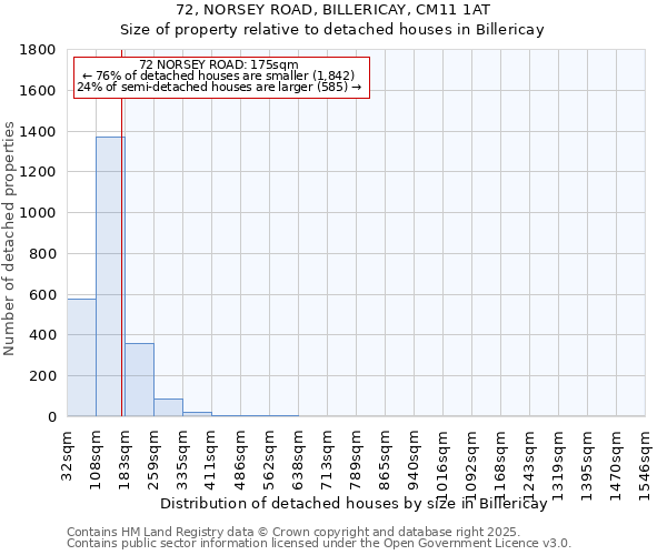 72, NORSEY ROAD, BILLERICAY, CM11 1AT: Size of property relative to detached houses houses in Billericay