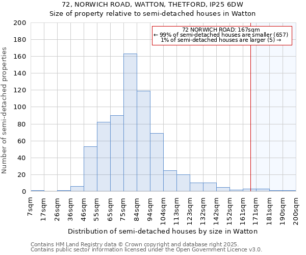 72, NORWICH ROAD, WATTON, THETFORD, IP25 6DW: Size of property relative to detached houses in Watton